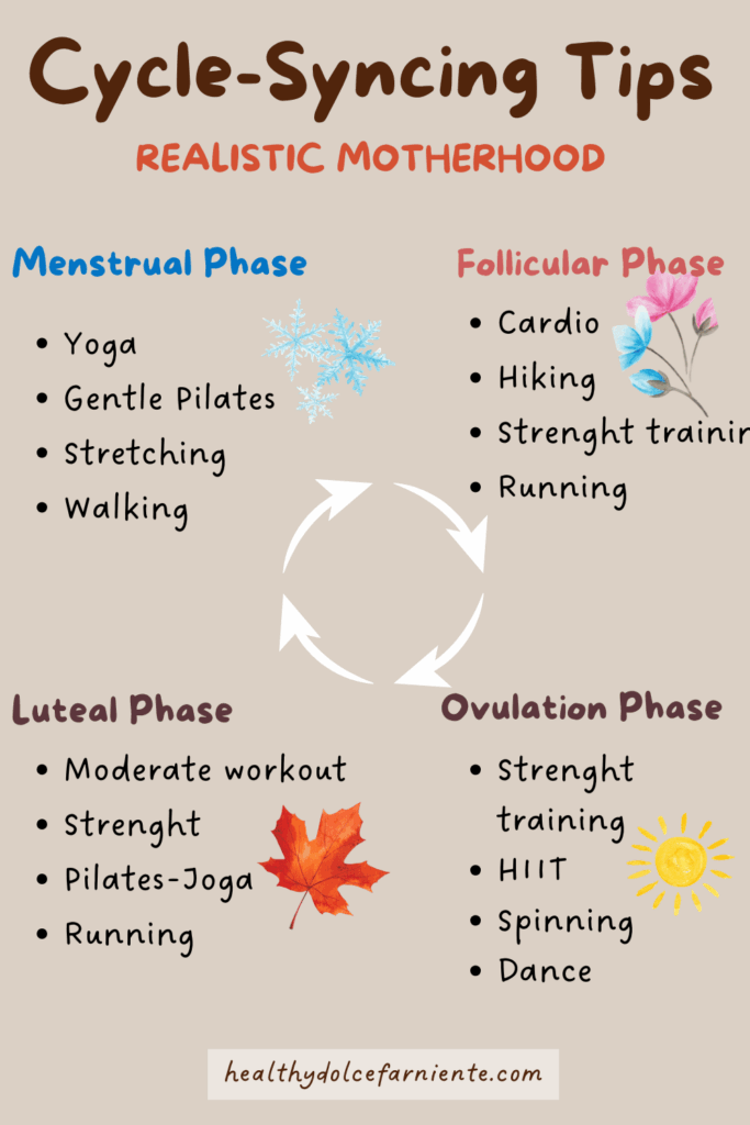 self-care, sports and cycle-syncing guide
